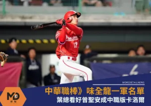 味全龍新星開季列入一軍名單、葉總看好曾聖安成中職版卡洛爾