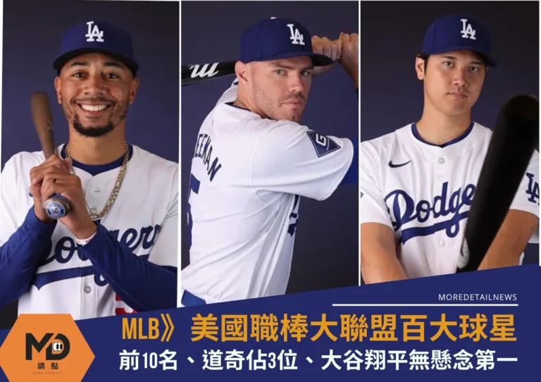 MLB》美國職棒大聯盟百大球星前10名、道奇佔3位、大谷翔平無懸念第1