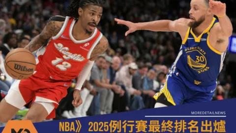 NBA》2025例行賽最終排名出爐、附加賽開打對戰組合一觸即發！