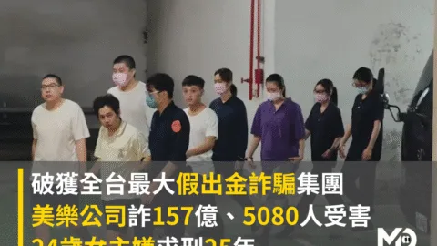 破獲全台最大假出金詐騙集團！美樂公司詐157億，24歲女主嫌求刑25年