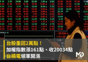 台股重回2萬點！加權指數漲161點、收20034點｜台積電領軍開漲