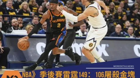 NBA》季後賽雷霆149：106屠殺金塊！創NBA季後賽上半場得分紀錄