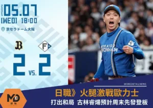 日職》火腿激戰歐力士打出和局！單場用10投手追平日職紀錄　古林睿煬預計周末先發登板