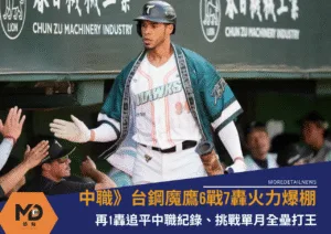 中職》台鋼魔鷹6戰7轟火力爆棚！再1轟追平中職紀錄、挑戰單月全壘打王