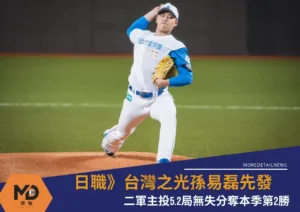 日職》台灣之光孫易磊先發飆151公里好投壓巨人　二軍主投5.2局無失分奪本季第2勝