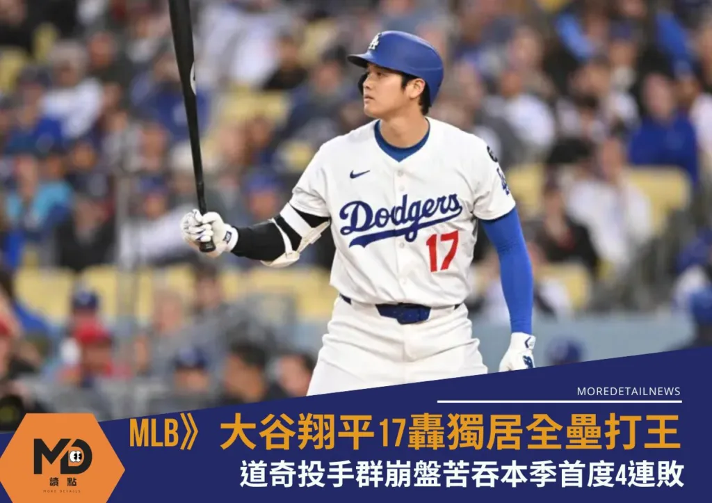 MLB》大谷翔平17轟獨居全壘打王!道奇投手群崩盤苦吞本季首度4連敗