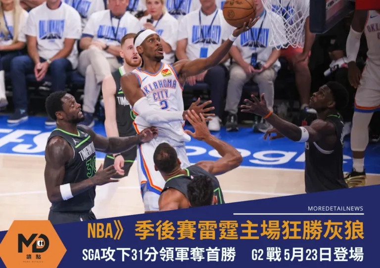 NBA》季後賽雷霆主場狂勝灰狼！SGA攻下31分領軍奪首勝
