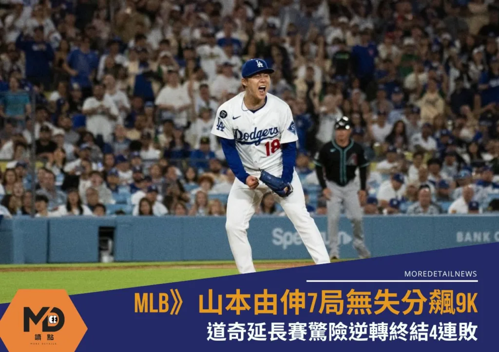 MLB》山本由伸7局無失分飆9K!道奇延長賽驚險逆轉終結4連敗