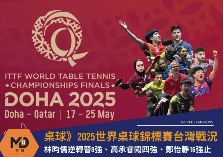 桌球》2025世界桌球錦標賽：林昀儒逆轉晉8強、高承睿闖四強、鄭怡靜16強止
