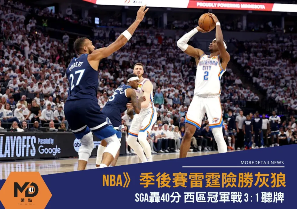 NBA》季後賽雷霆險勝灰狼!SGA轟40分 西區冠軍戰3比1聽牌