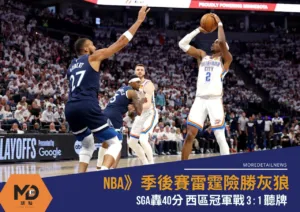 NBA》季後賽雷霆險勝灰狼！SGA轟40分 西區冠軍戰3比1聽牌
