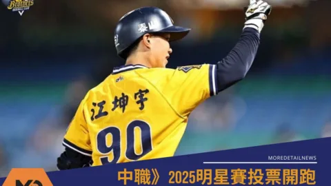 中職》2025明星賽投票開跑江坤宇暫居人氣王 陳傑憲緊追在後