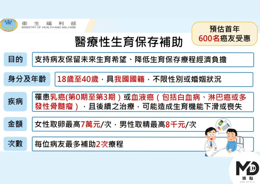 醫療性凍卵補助