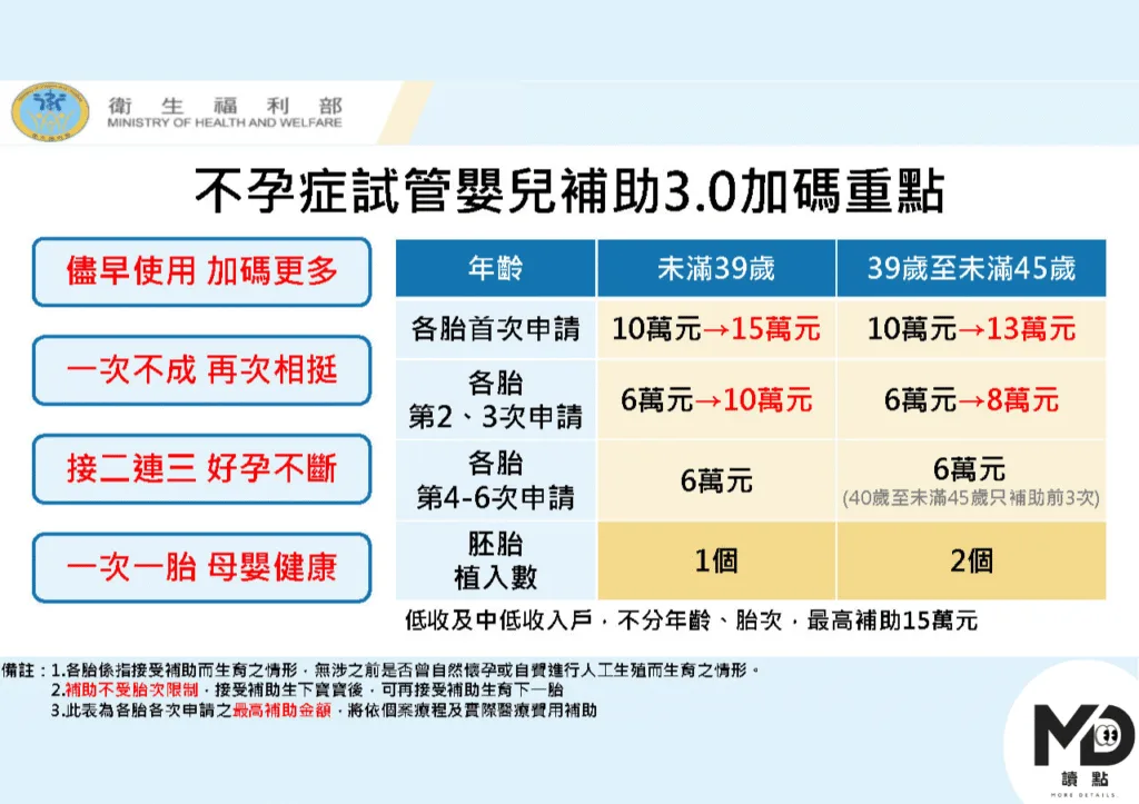 人工生殖補助