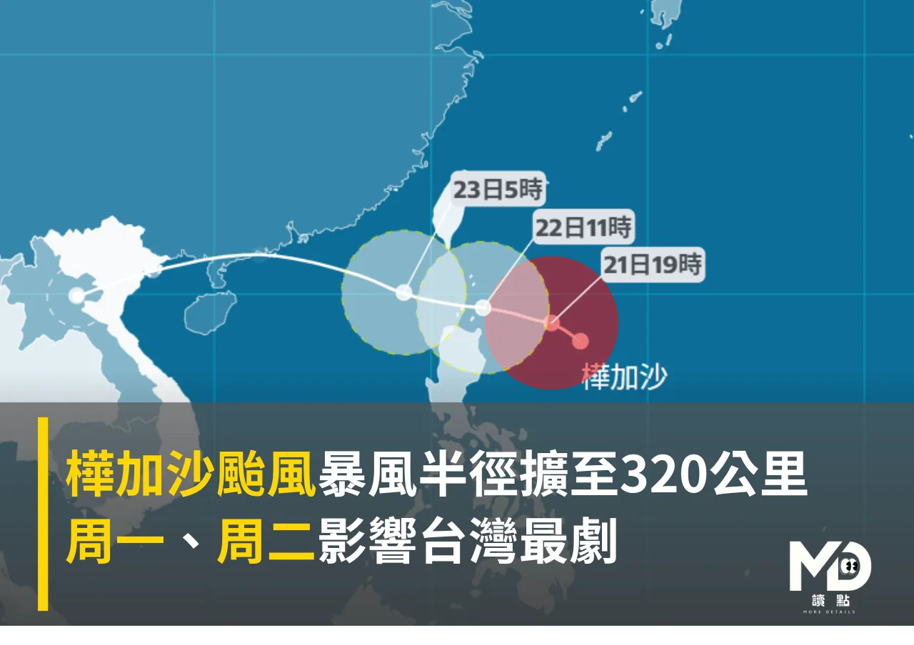 樺加沙颱風暴風半徑擴至320公里 周一、周二影響台灣最劇