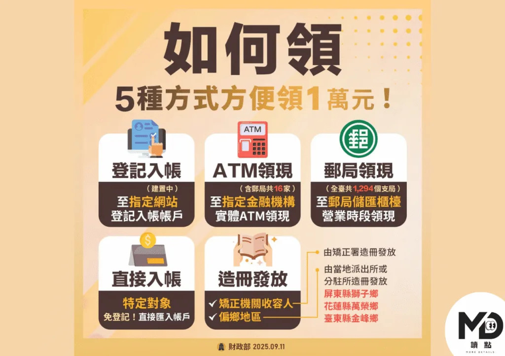普發現金領取方式