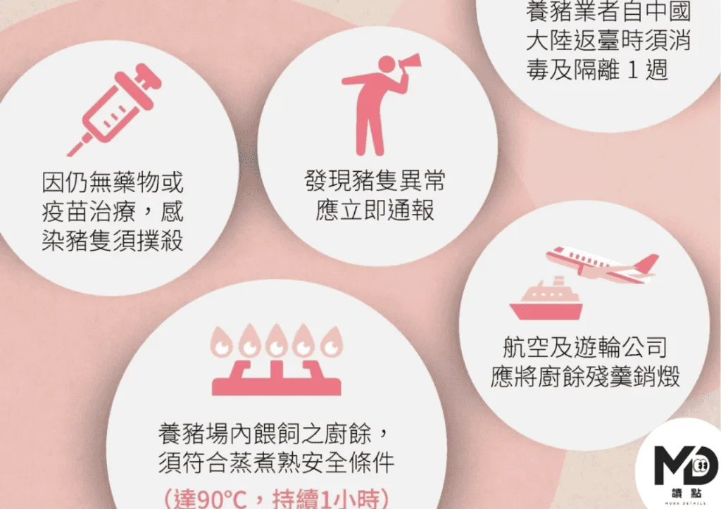 養豬業者怎麼預防預防方式