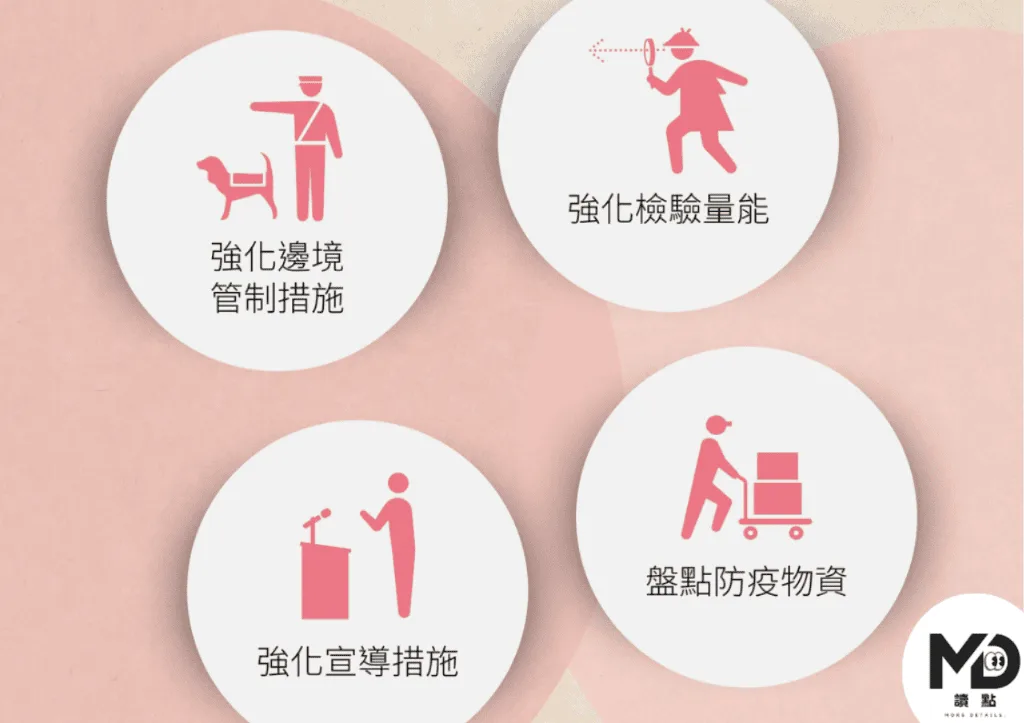 台灣目前的防疫措施