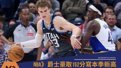 NBA》爵士豪取152分寫本季新高，8人得分上雙讓溜馬繼續失足
