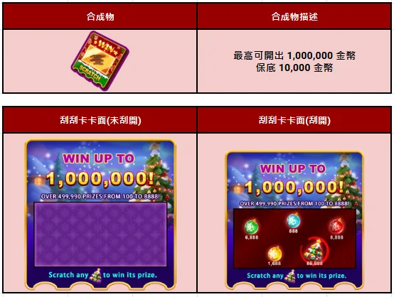 KT電子聖誕百萬刮刮卡登場!活動參加步驟與規則玩法懶人包