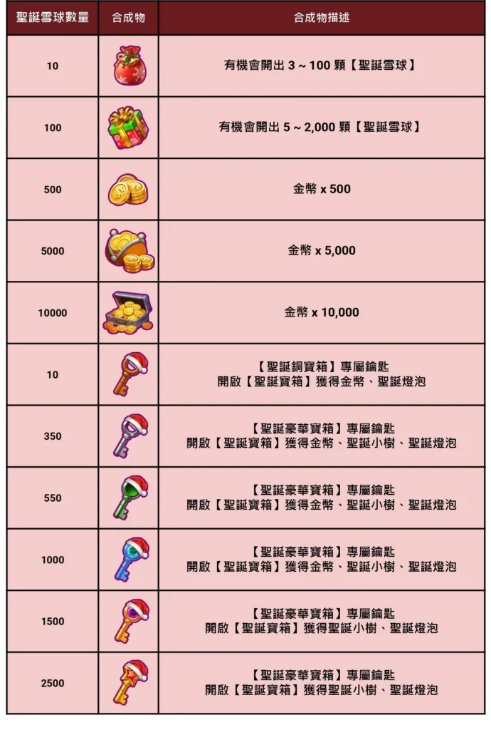 KT電子聖誕百萬刮刮卡