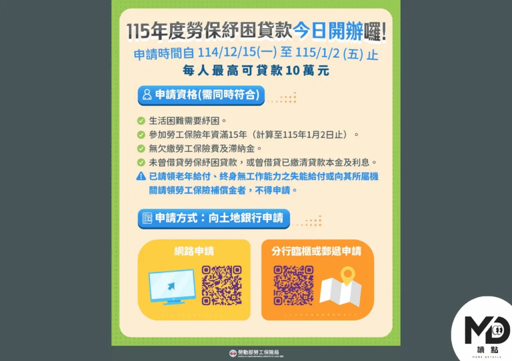 紓困貸款申辦資格