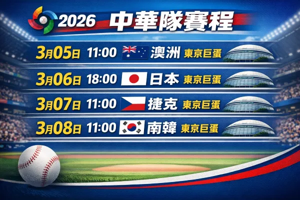 2026WBC中華隊懶人包：賽程、分組與球員名單焦點(持續更新)