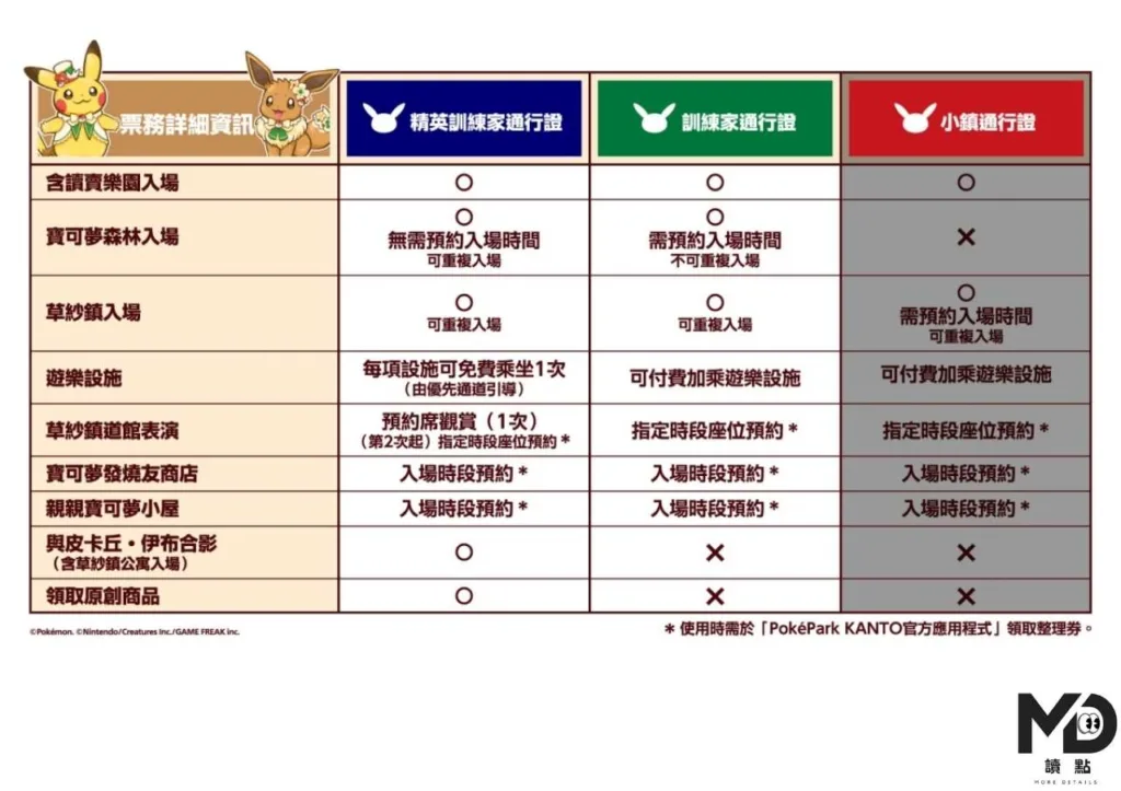 PokéPark KANTO寶可夢樂園2026年2月開幕！位置與重點一次看