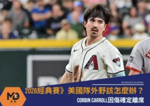 2026經典賽》Corbin Carroll因傷確定離席 美國隊外野該怎麼辦？