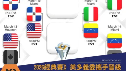 2026經典賽》美多義委攜手晉級 四強爭冠列車準備啟動