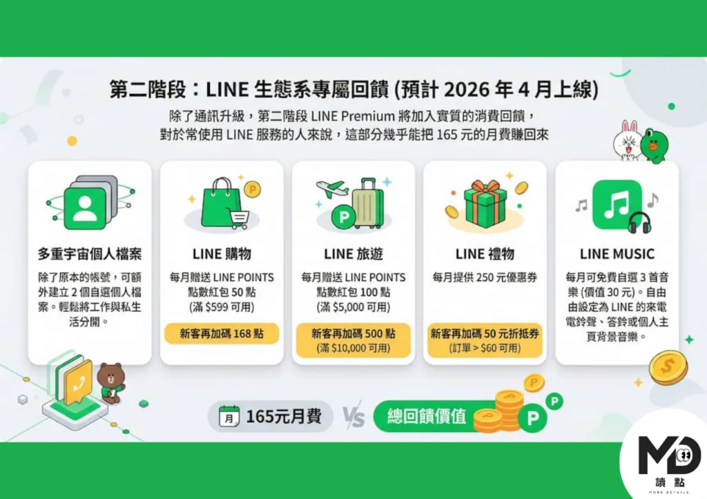 LINE Premium訂閱解析：免費版差在哪？功能完整比較