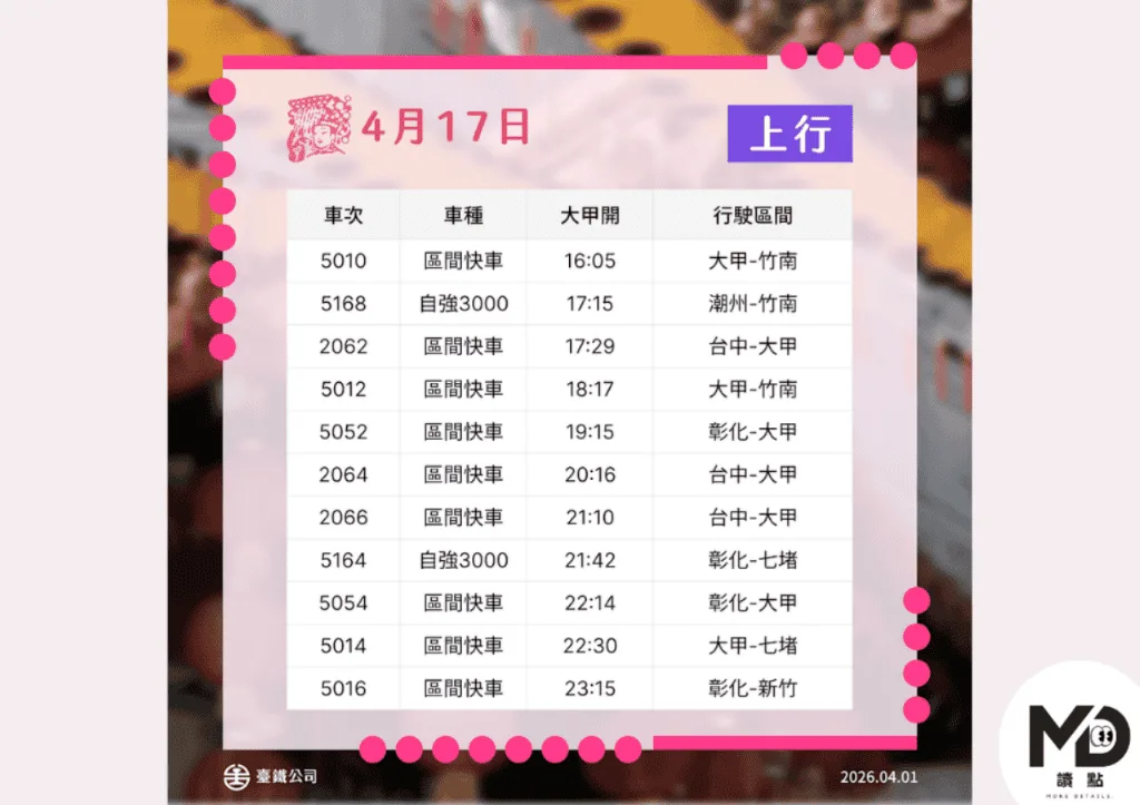 大甲媽台鐵加班車4/17上行