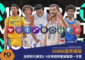 2026NBA選秀模擬：巫師狀元鎖定AJ 10支樂透隊重建藍圖一次看