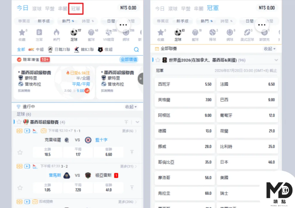 2026世界盃賠率出來了？最新教學攻略出爐！