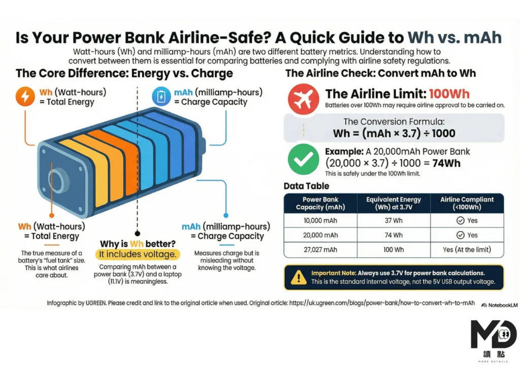 上機的瓦時數Wh與毫安時mAh的判斷