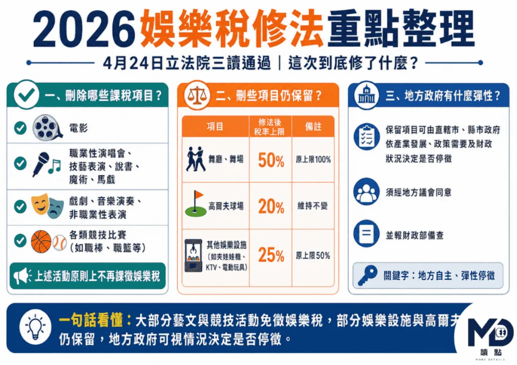2026年的修法到底修了什麼？