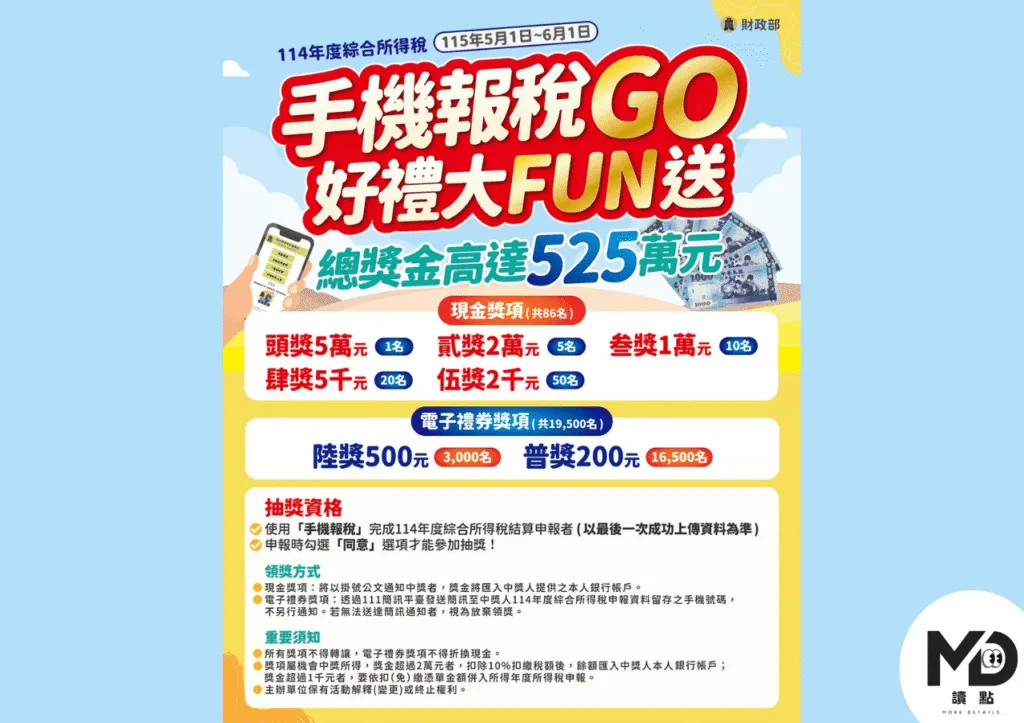 手機報稅抽獎最高可抽中5萬元
