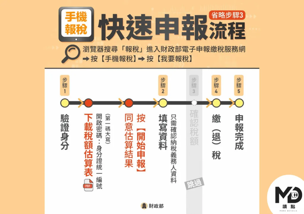 手機報稅步驟