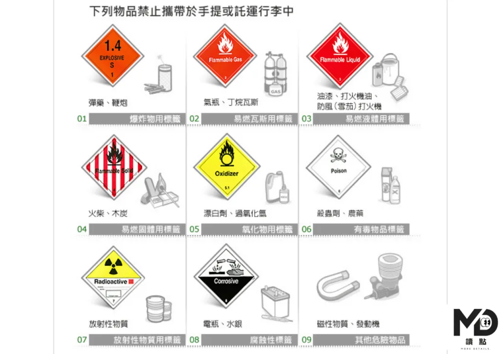 禁止攜帶上機物品