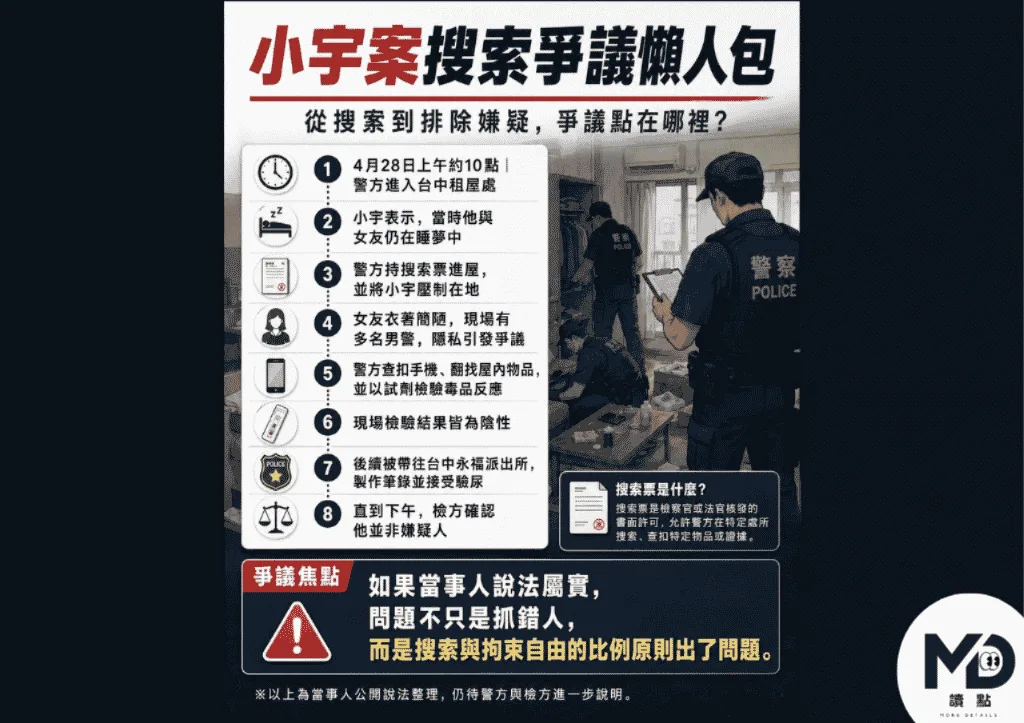 小宇事件懶人包