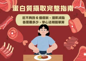 蛋白質攝取完整指南：吃不夠的6個症狀、增肌減脂各需要多少、掌心法則簡單算