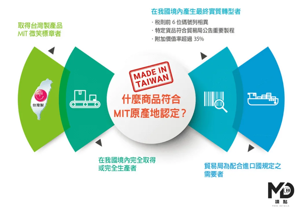 要符合MIT需要經過認定