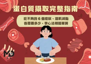 蛋白質攝取完整指南：吃不夠的6個症狀、增肌減脂各需要多少、掌心法則簡單算