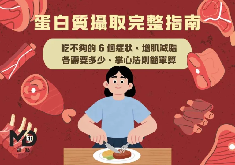 蛋白質攝取完整指南：吃不夠的6個症狀、增肌減脂各需要多少、掌心法則簡單算