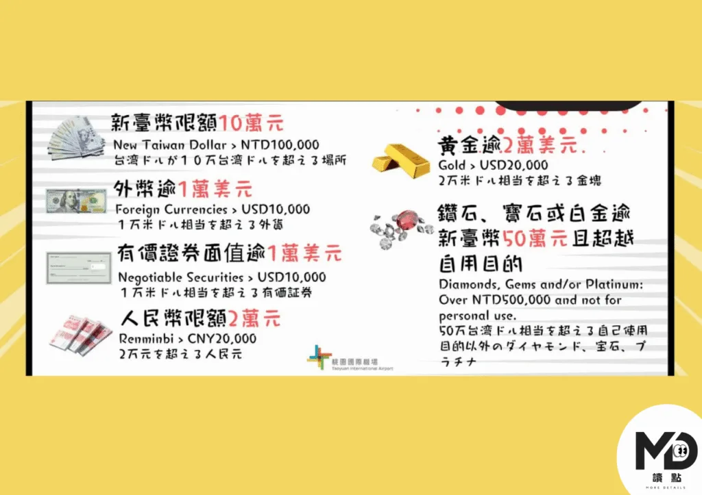 入境須申報並走紅線通關
