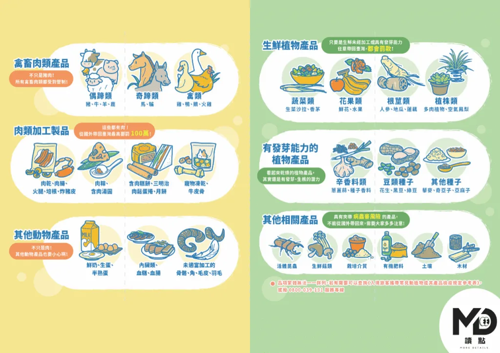 動植物檢疫需要申報內容