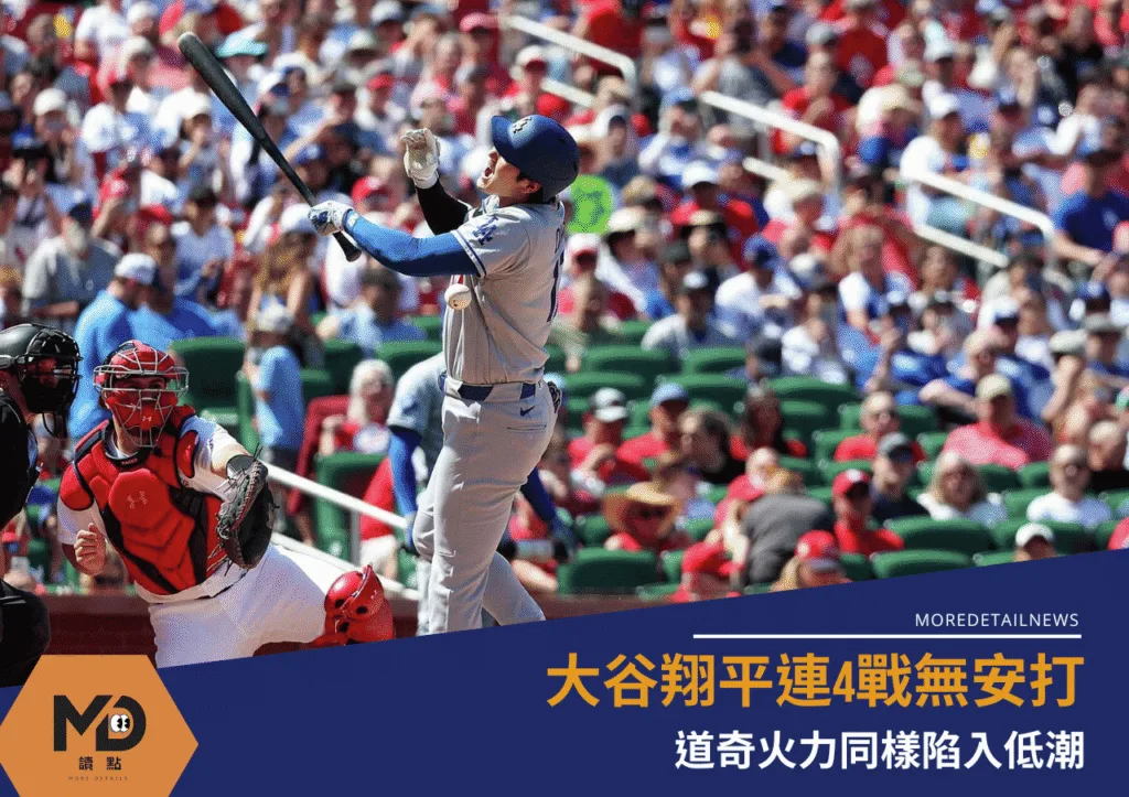 大谷翔平連4戰無安打 道奇火力同樣陷入低潮