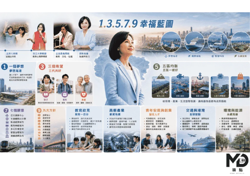 柯志恩選舉政見