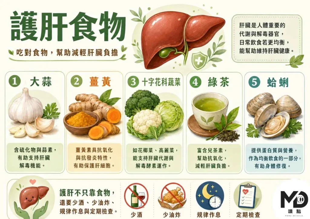 肝臟在幫你默默解毒，你吃對護肝食物了嗎？10種天然好食物，讓肝臟負擔少一半