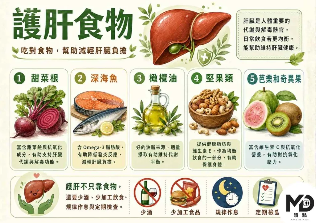 肝臟在幫你默默解毒，你吃對護肝食物了嗎？10種天然好食物，讓肝臟負擔少一半